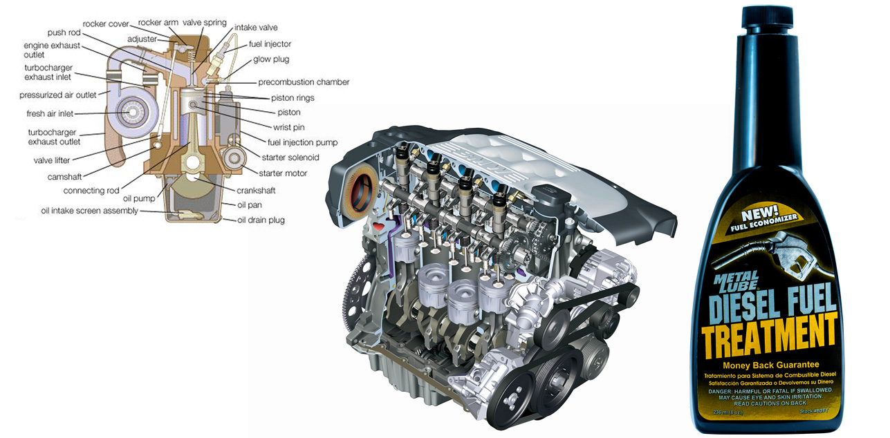 Diesel Engine Treatment image